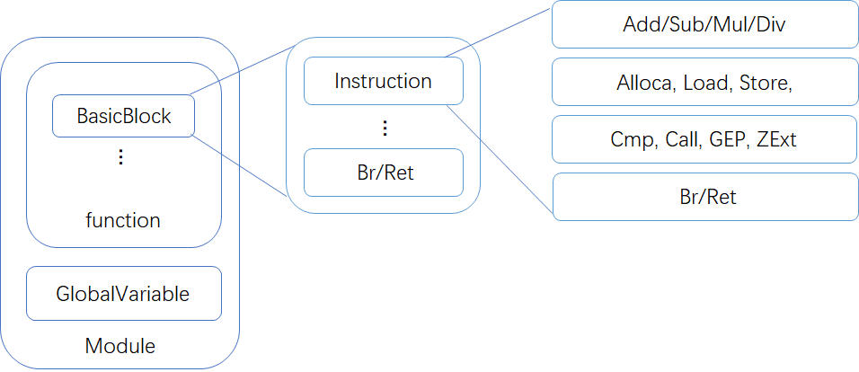 Documentations/common/figs/image-20201109145323504.png